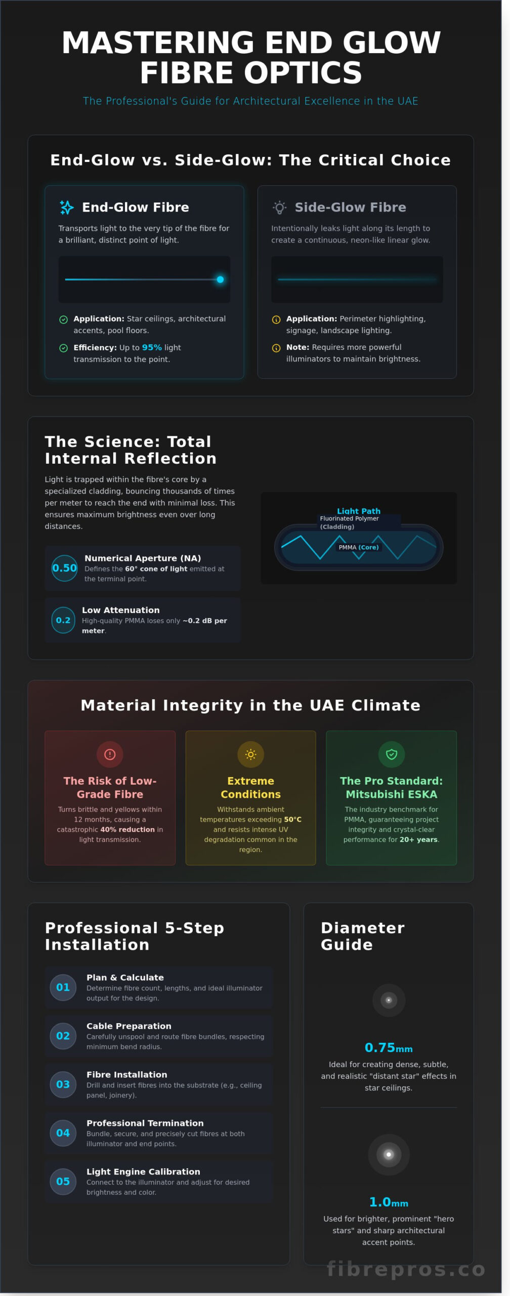 End Glow Fibre: The Professional Guide to Decorative Lighting in Dubai