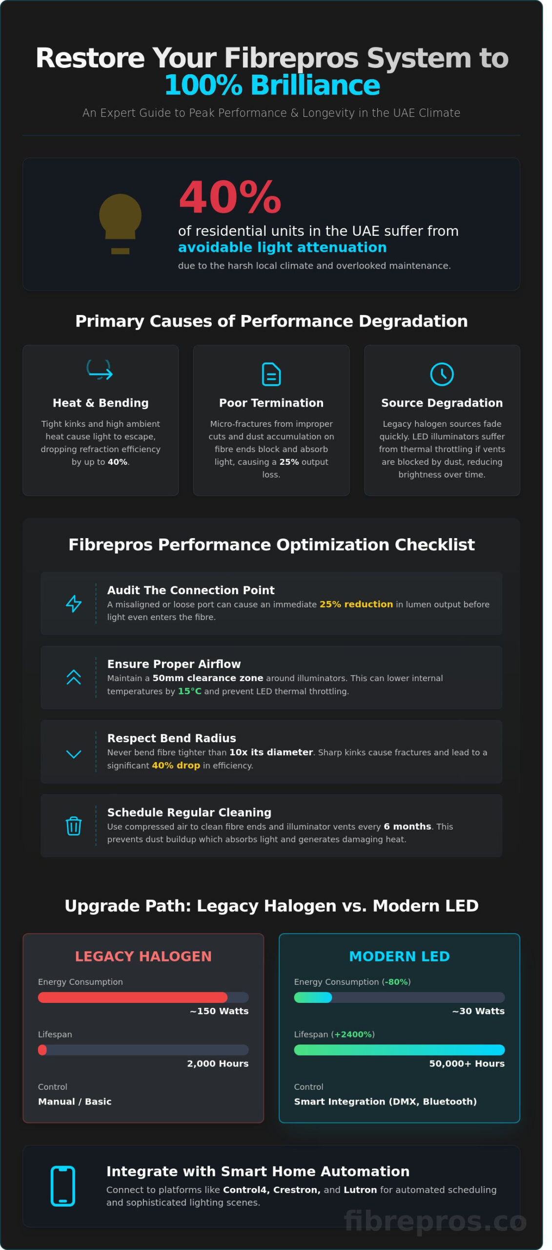 How to Improve Your Fibrepros Lighting System: The Dubai Expert Guide (2026)