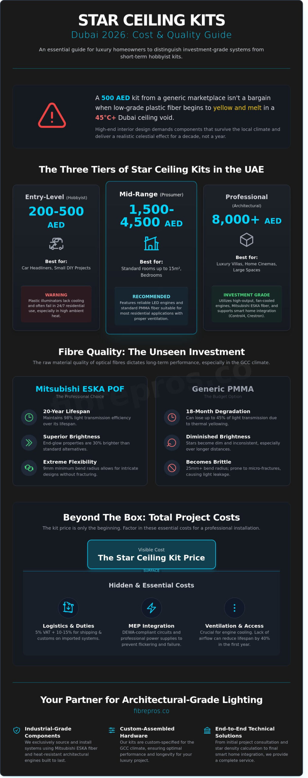 Star Ceiling Kit Price Dubai: 2026 Buying Guide for Luxury Homes