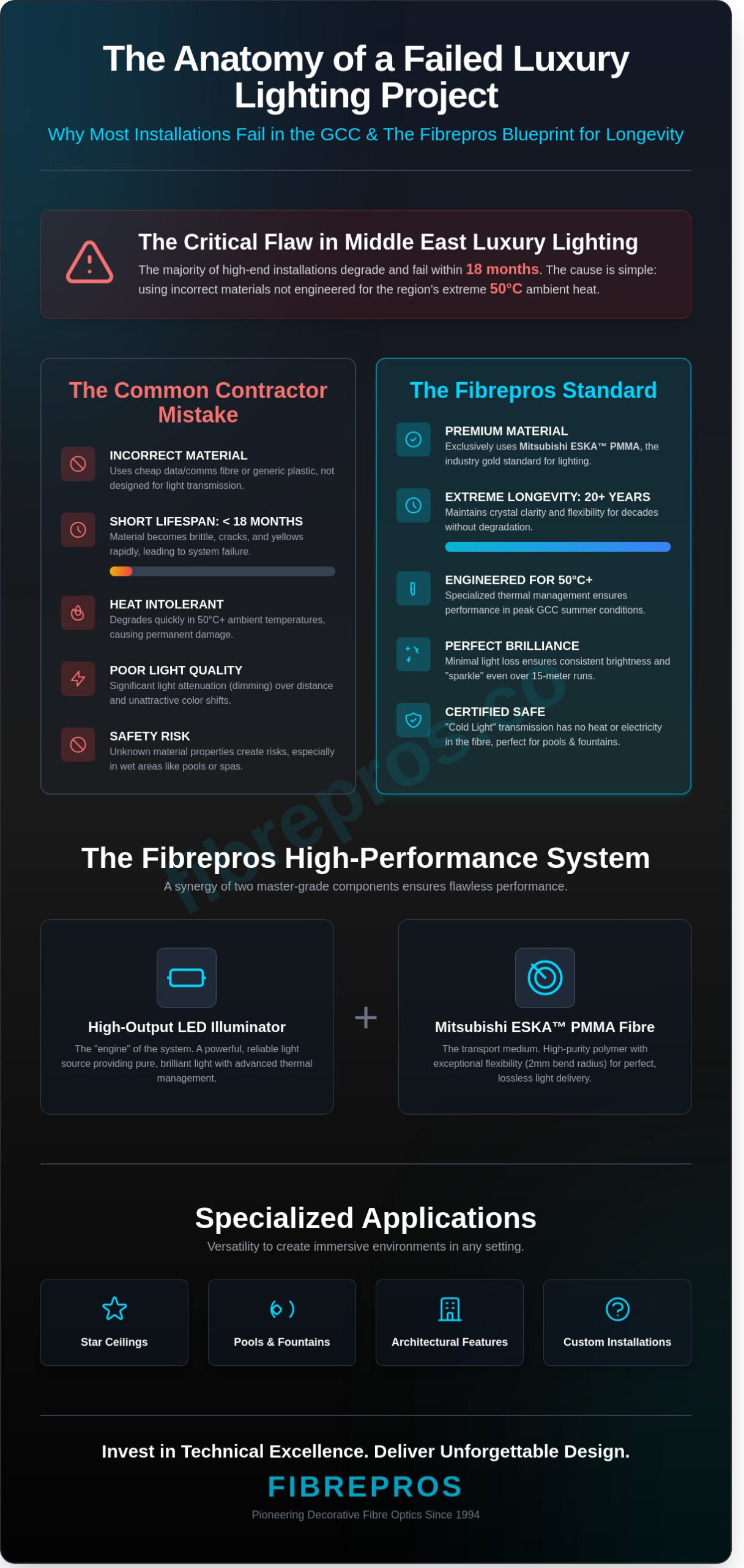 The Complete Guide to Fibrepros: Master-Grade Fibre Optic Lighting in Dubai