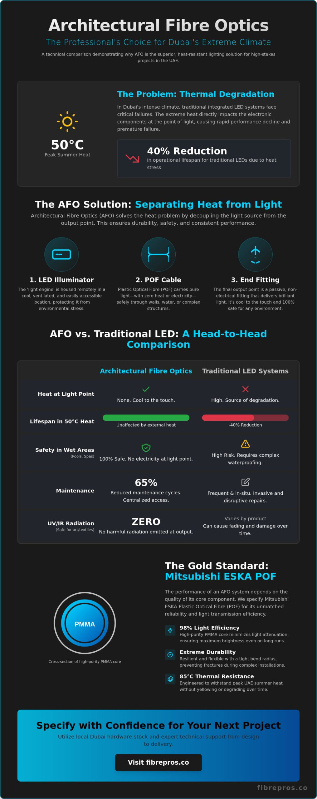 Architectural Fibre Optics (AFO) in Dubai: The 2026 Professional Guide