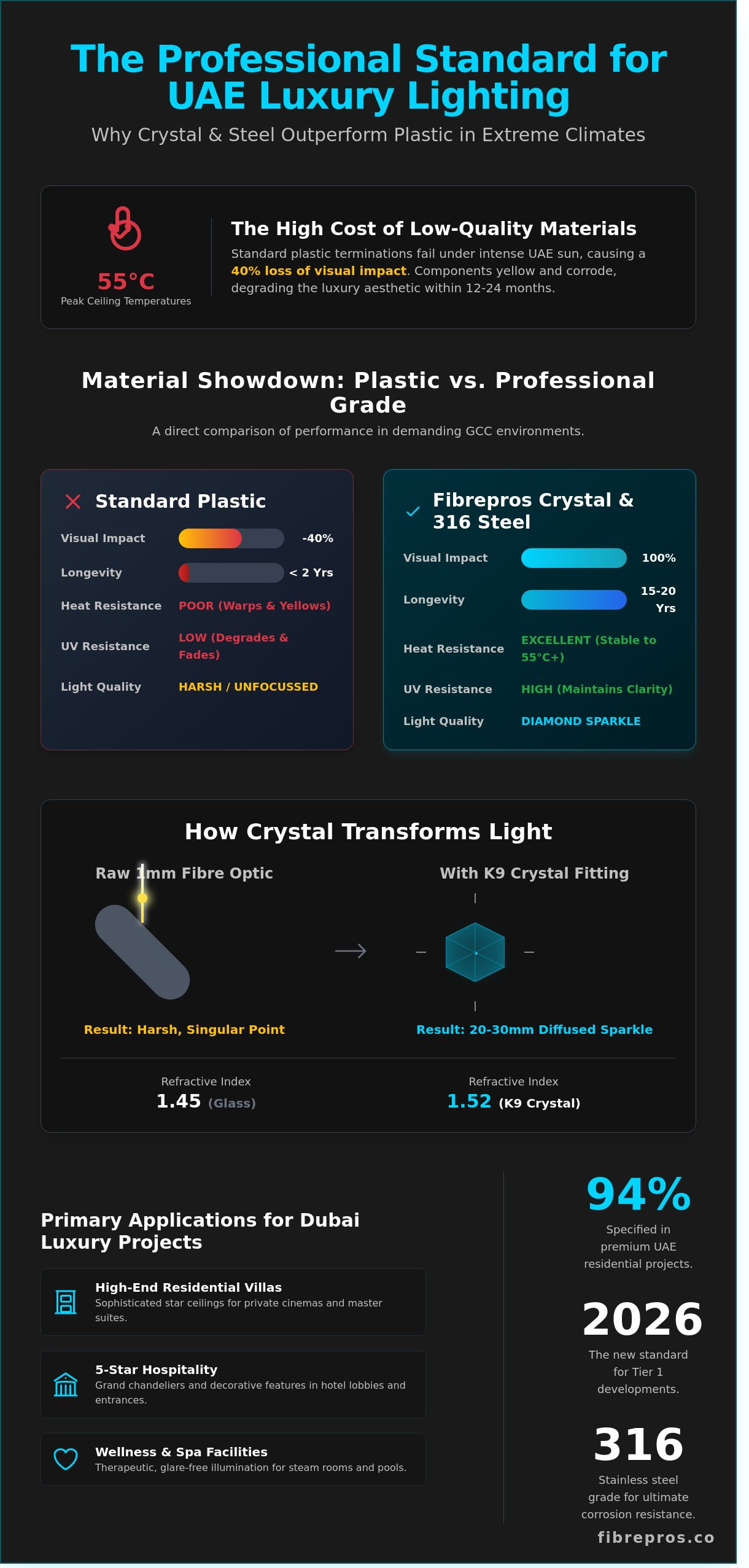 Crystal End Fittings for Fibre Optic Lighting in Dubai: The 2026 Professional Guide