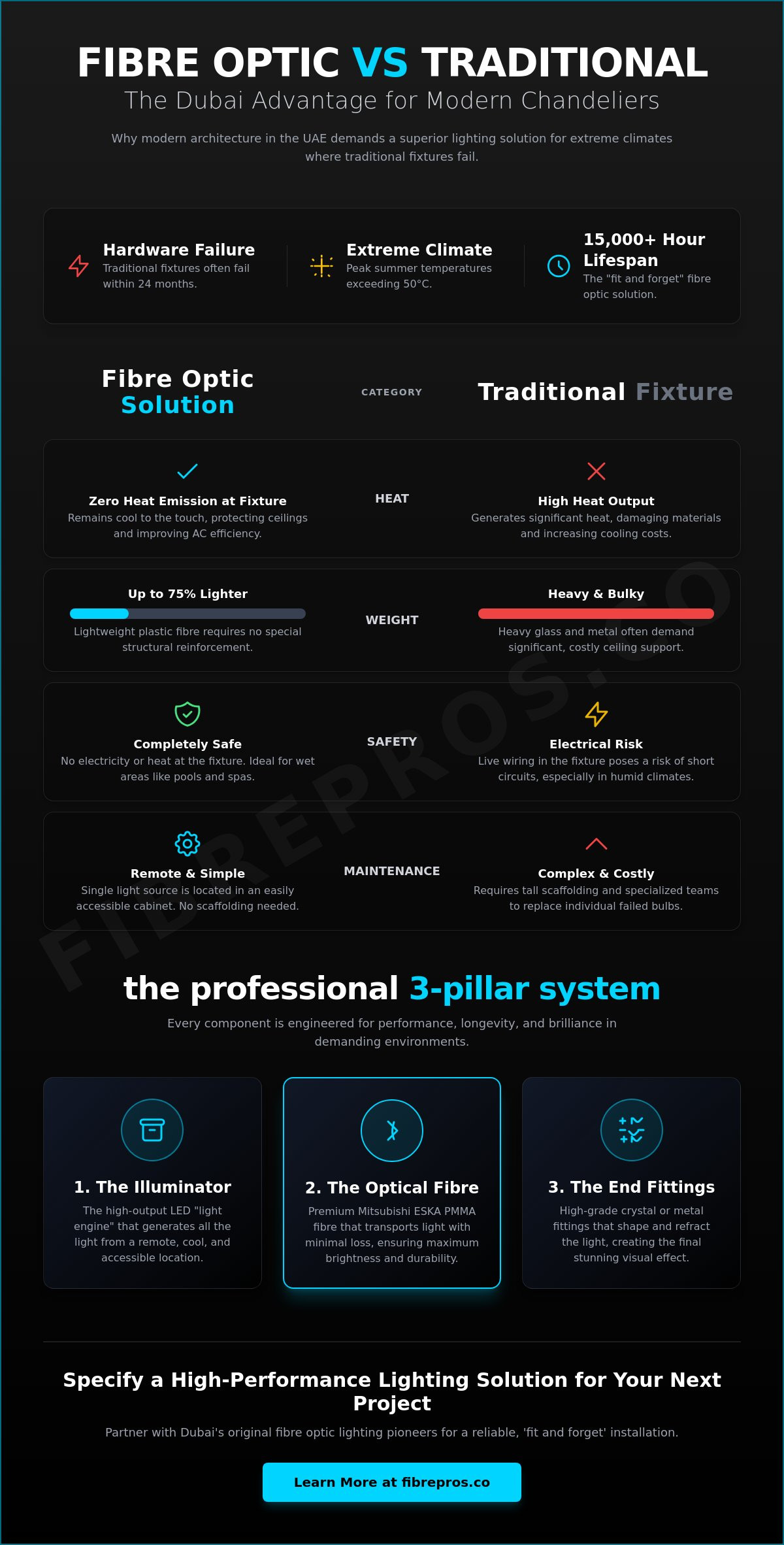 How to Design a Bespoke Fibre Optic Chandelier in Dubai: The 2026 Professional Guide