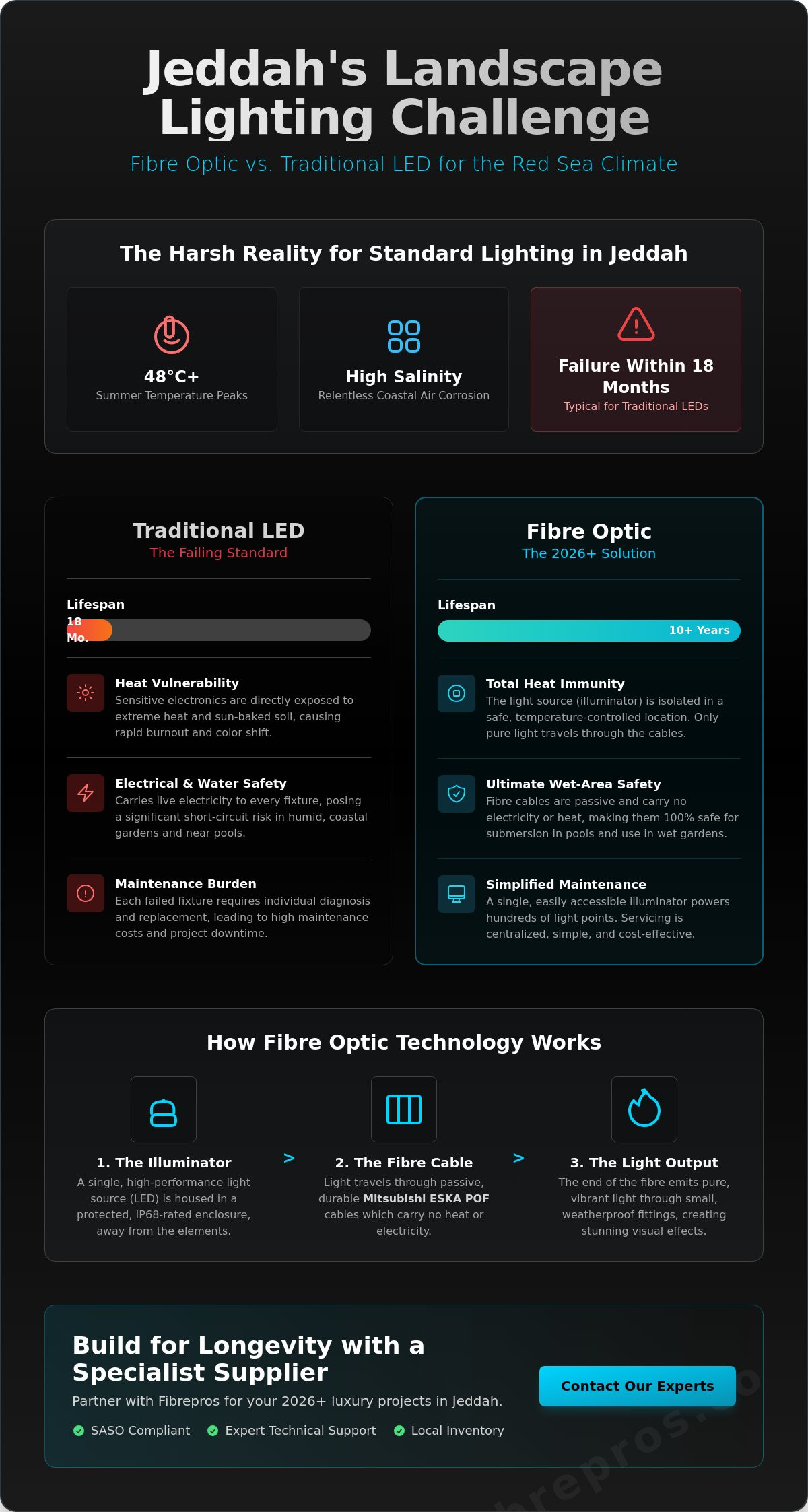 Landscape Lighting Supplier Jeddah: Premium Fibre Optic Solutions for 2026