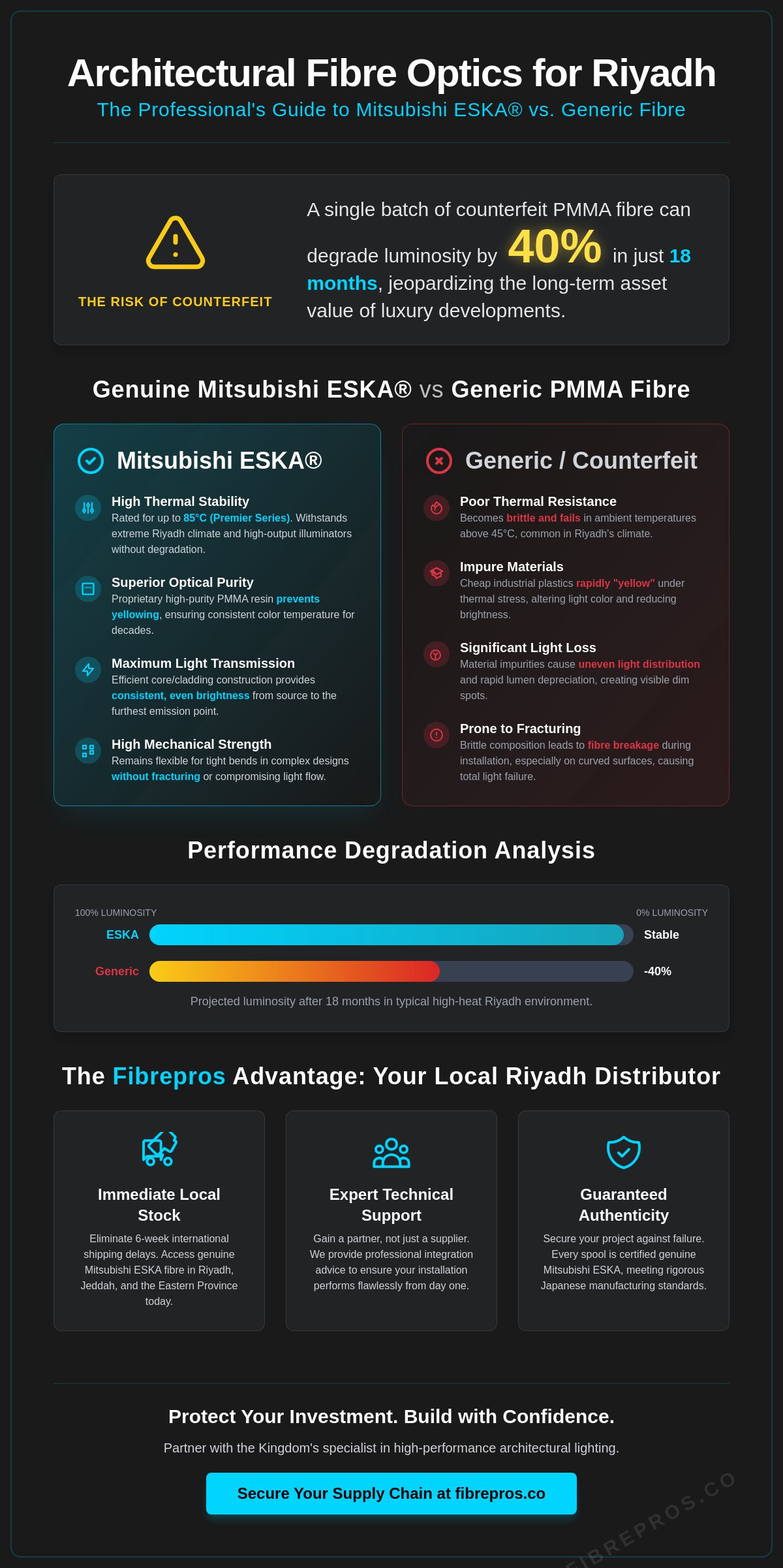 Mitsubishi ESKA Fibre Distributor Riyadh: Professional Lighting Solutions for 2026