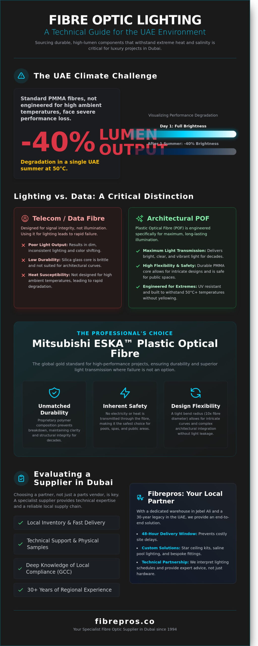 Specialist Fibre Optic Supplier Dubai: Professional Architectural & Decorative Lighting
