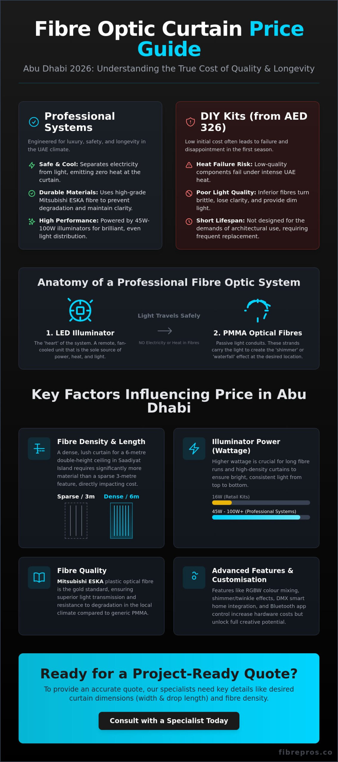 Fibre Optic Curtain Price in Abu Dhabi: 2026 Cost & Specification Guide