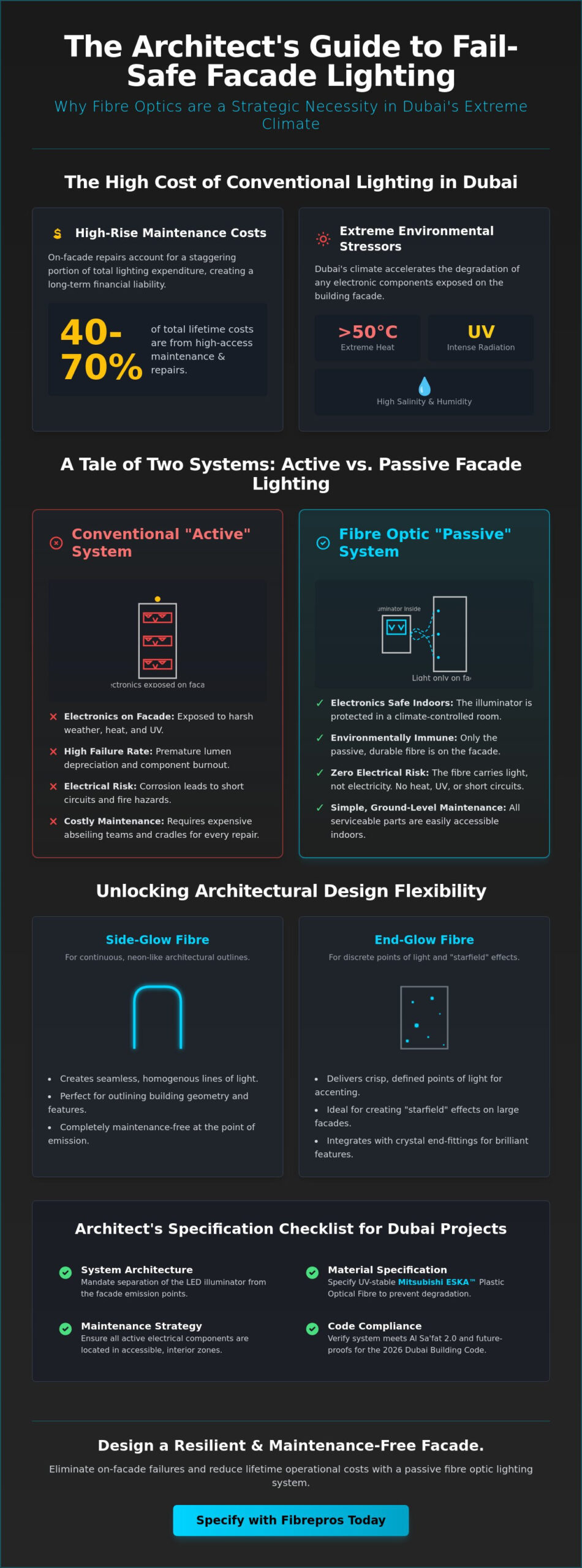 Fibre Optic Facade Lighting for Architects in Dubai: A 2026 Specification Guide