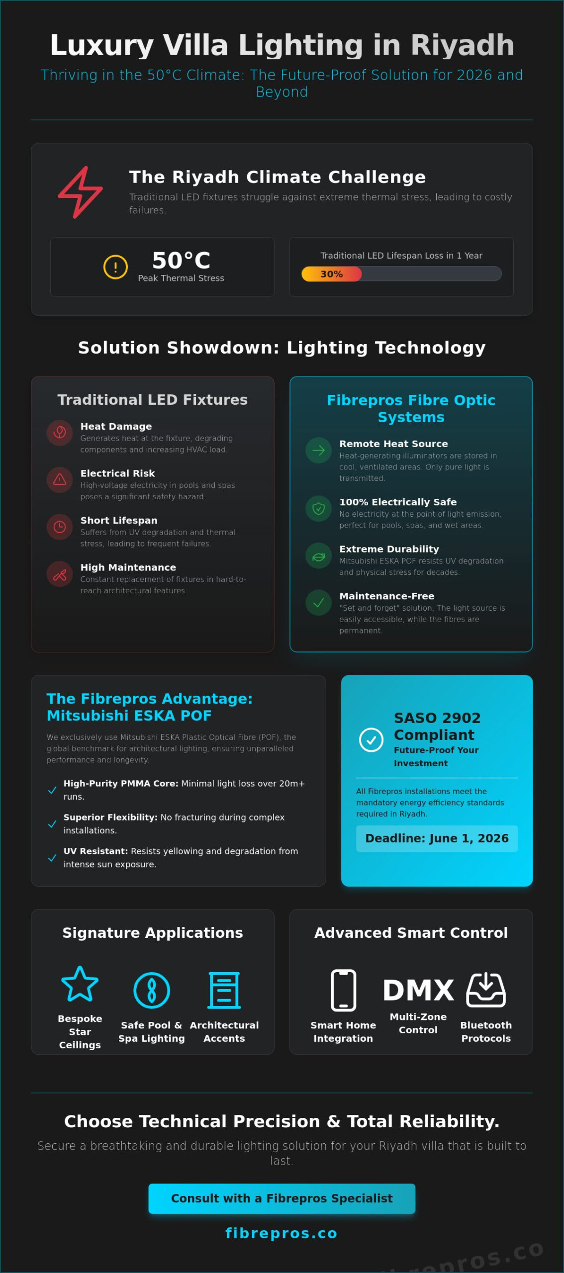 Luxury Villa Lighting Solutions in Riyadh: The 2026 Guide to Fibre Optic Excellence