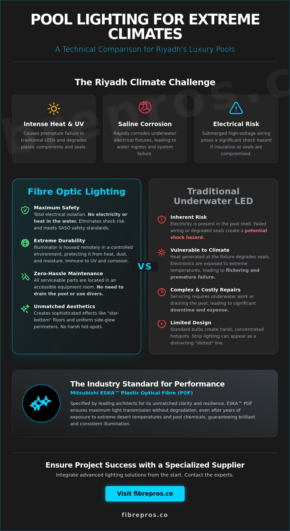 Swimming Pool Contractor Lighting Supplier Riyadh: Luxury Fibre Optic Solutions