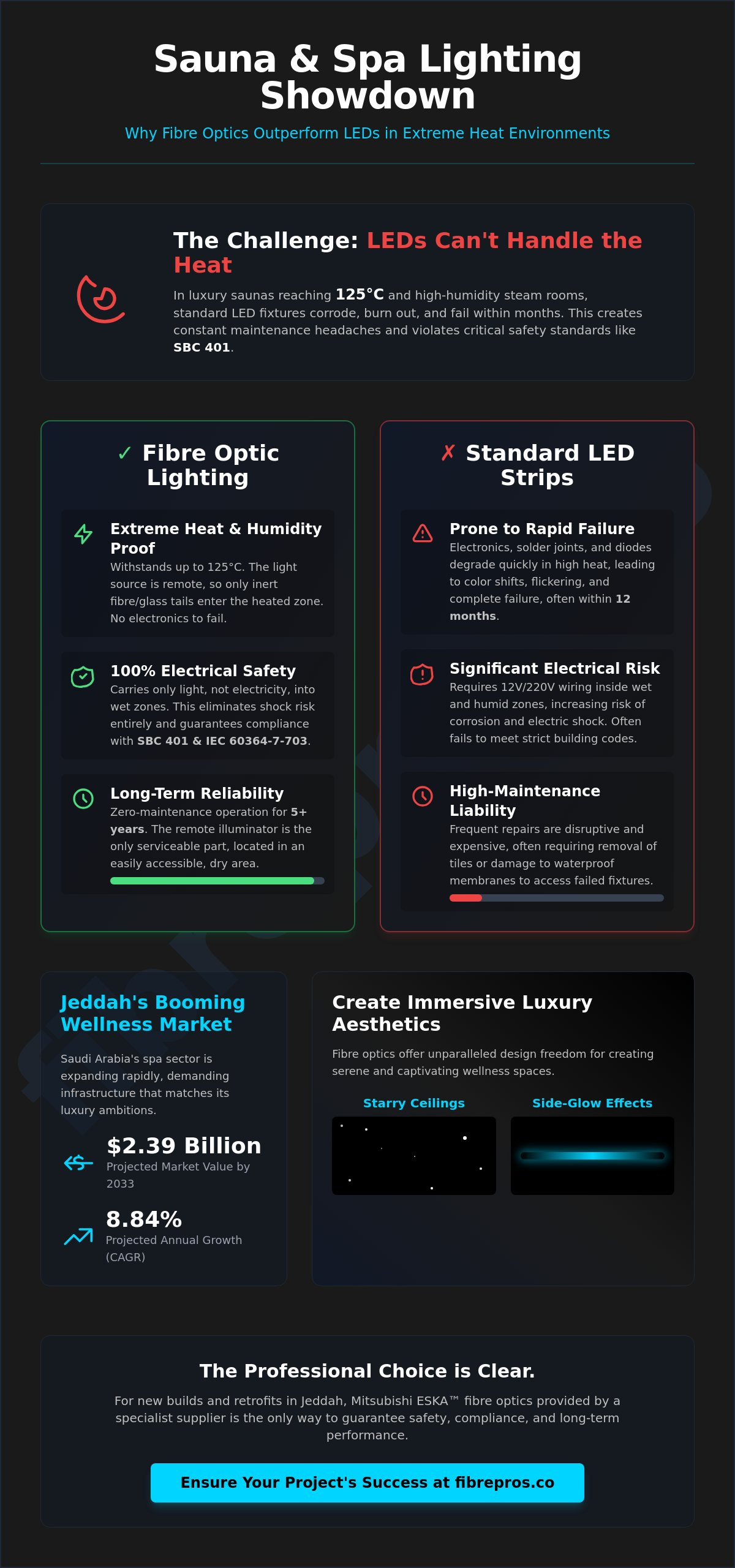 The Premier Spa and Sauna Lighting Supplier in Jeddah: A 2026 Professional Guide