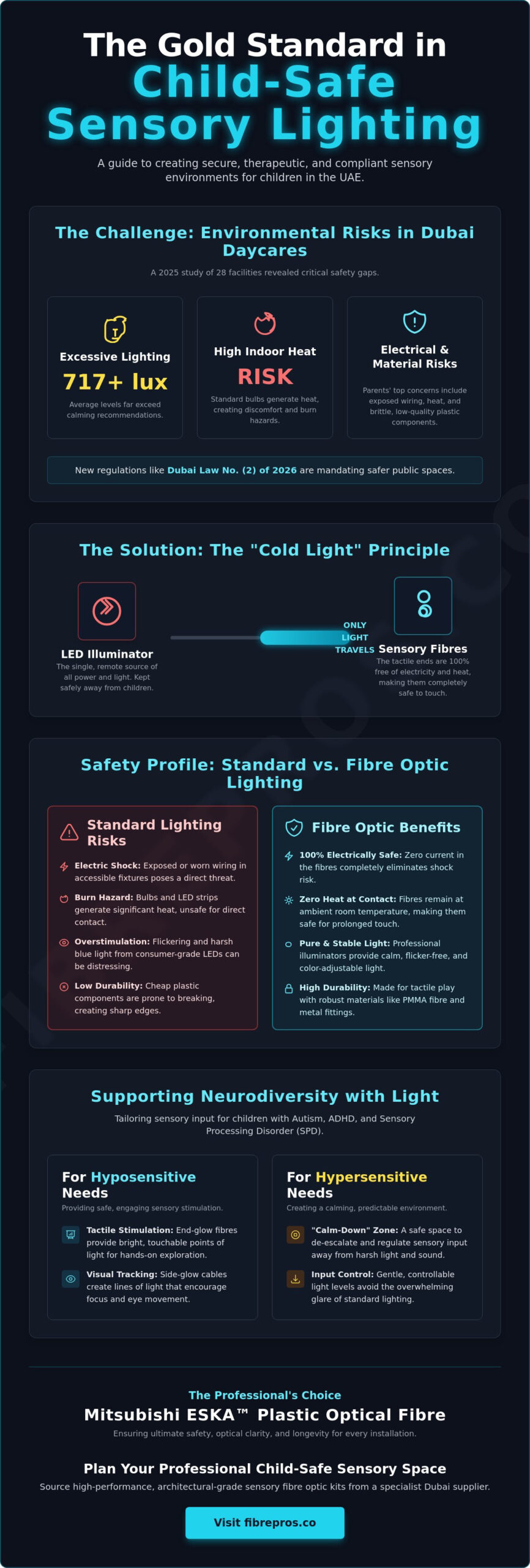 Child-Safe Sensory Lighting Solutions in Dubai: The 2026 Professional Guide