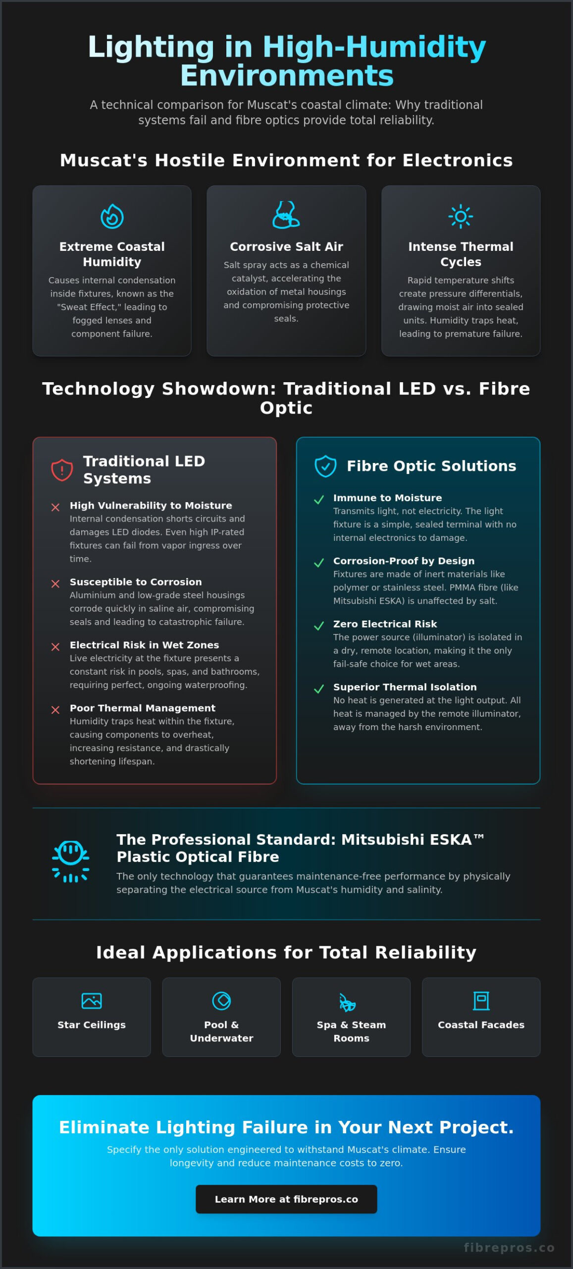 Lighting for High Humidity Environments in Muscat: The 2026 Professional Guide