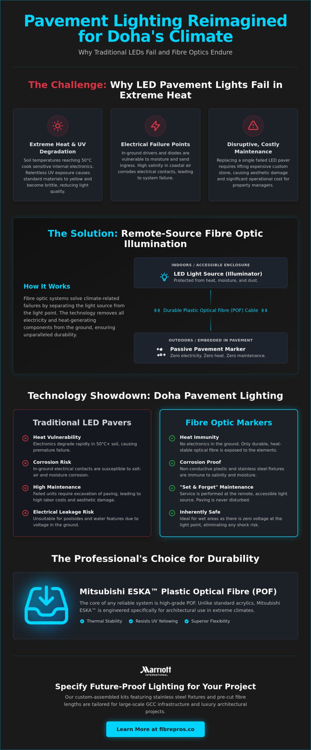 Fibre Optic Pavement Markers in Doha: Architectural Lighting Solutions for 2026