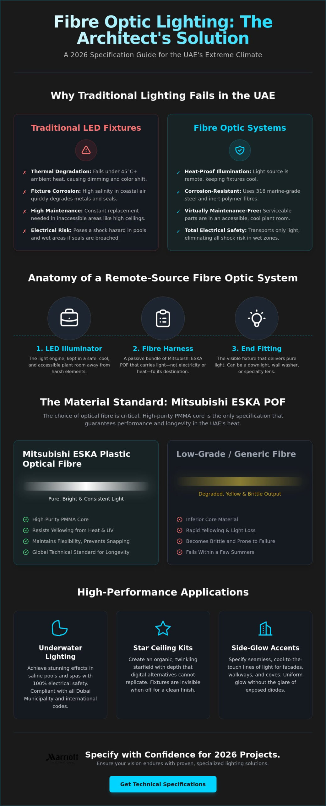 Fibre Optic Lighting for Architects in Dubai: The 2026 Specification Guide