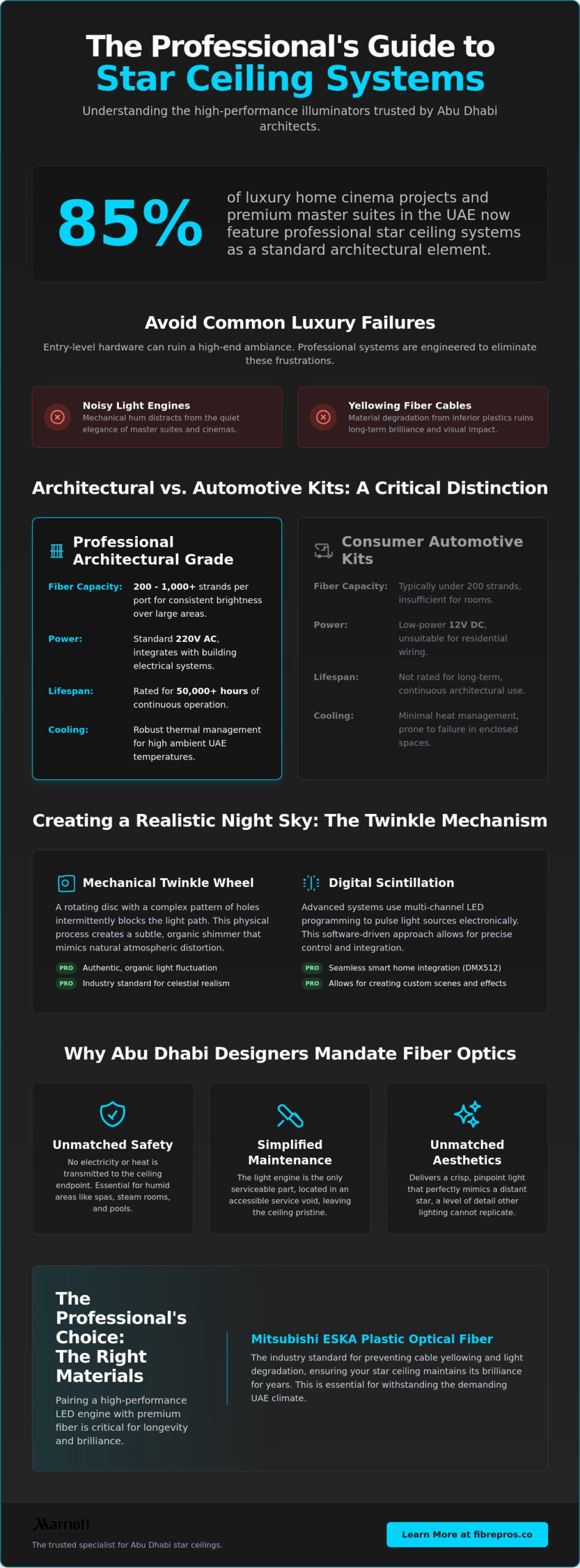 Twinkle Effect Star Ceiling Illuminator: Premium Abu Dhabi Architectural Guide 2026