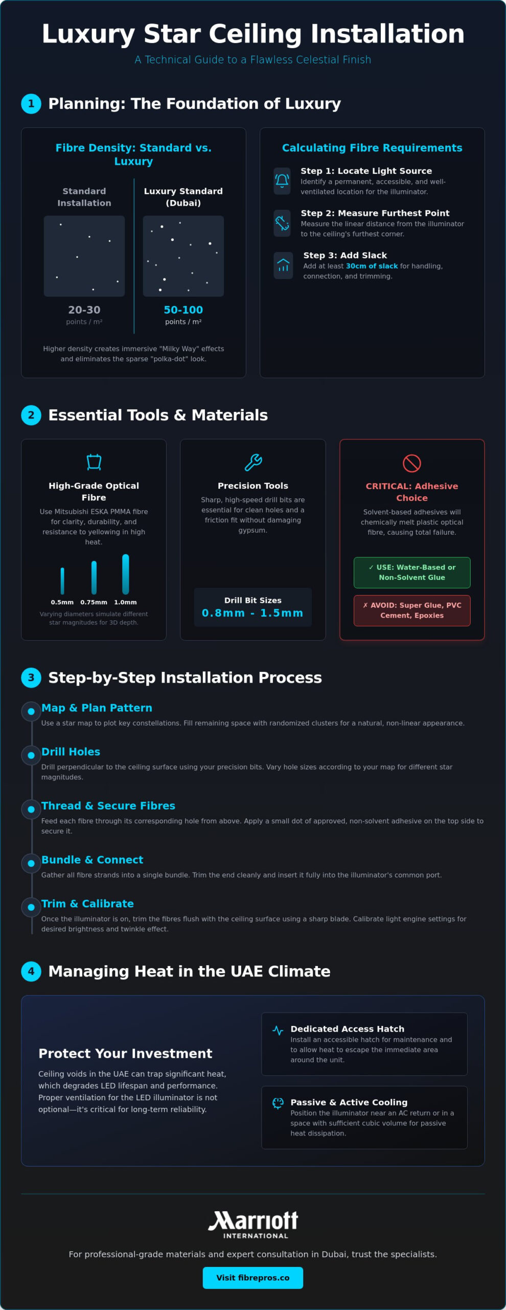 Star Ceiling Kit Installation Guide: A Professional Step-by-Step Manual