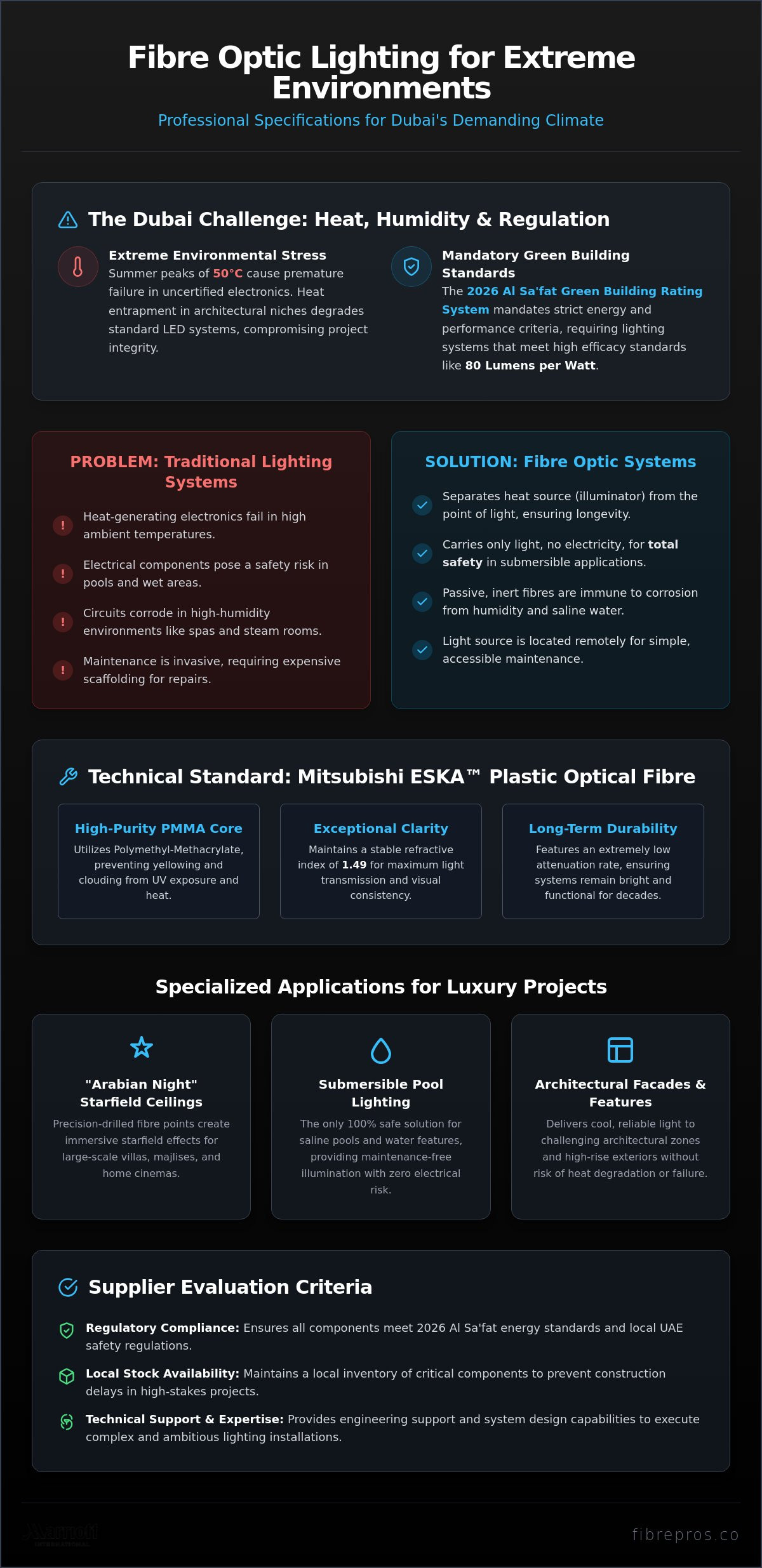 Fibre Optic Lighting Supplier in Dubai: The 2026 Professional Specification Guide