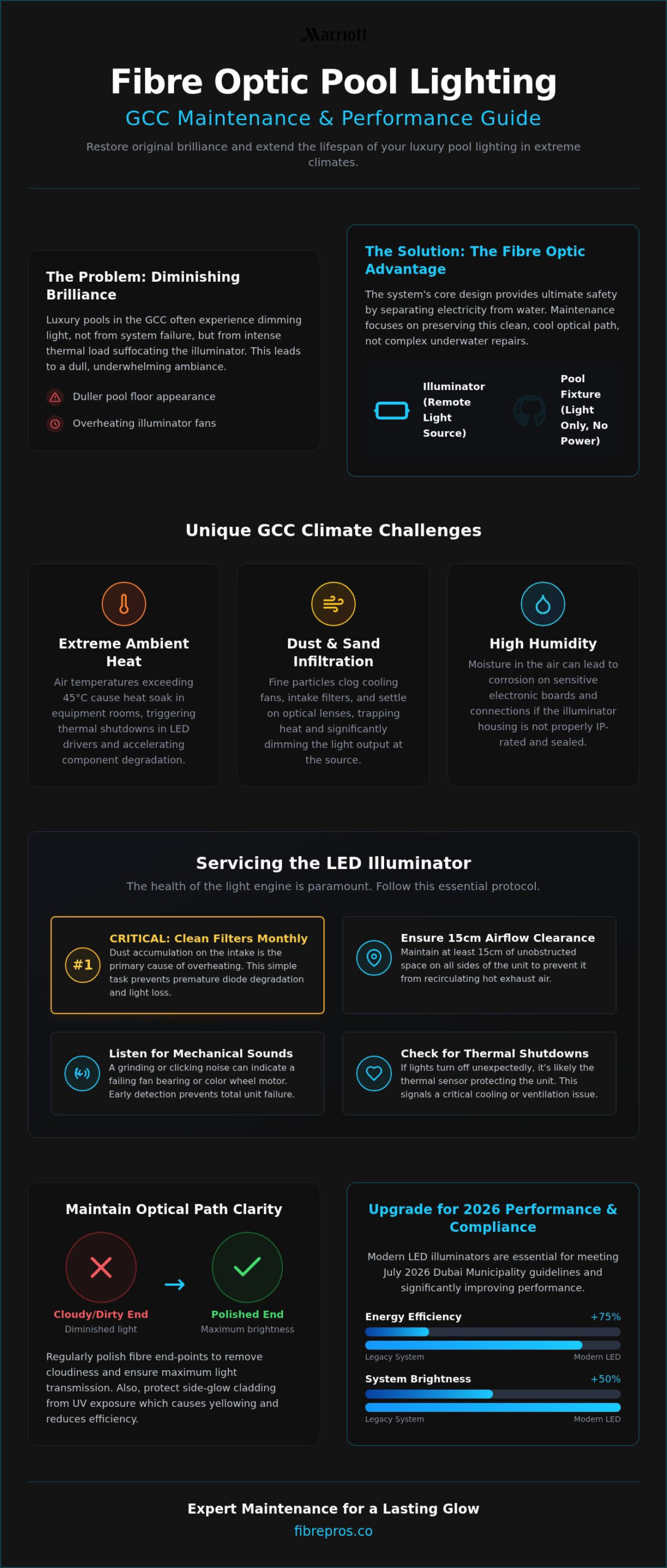 Fibre Optic Pool Lighting Maintenance: The 2026 Professional Guide